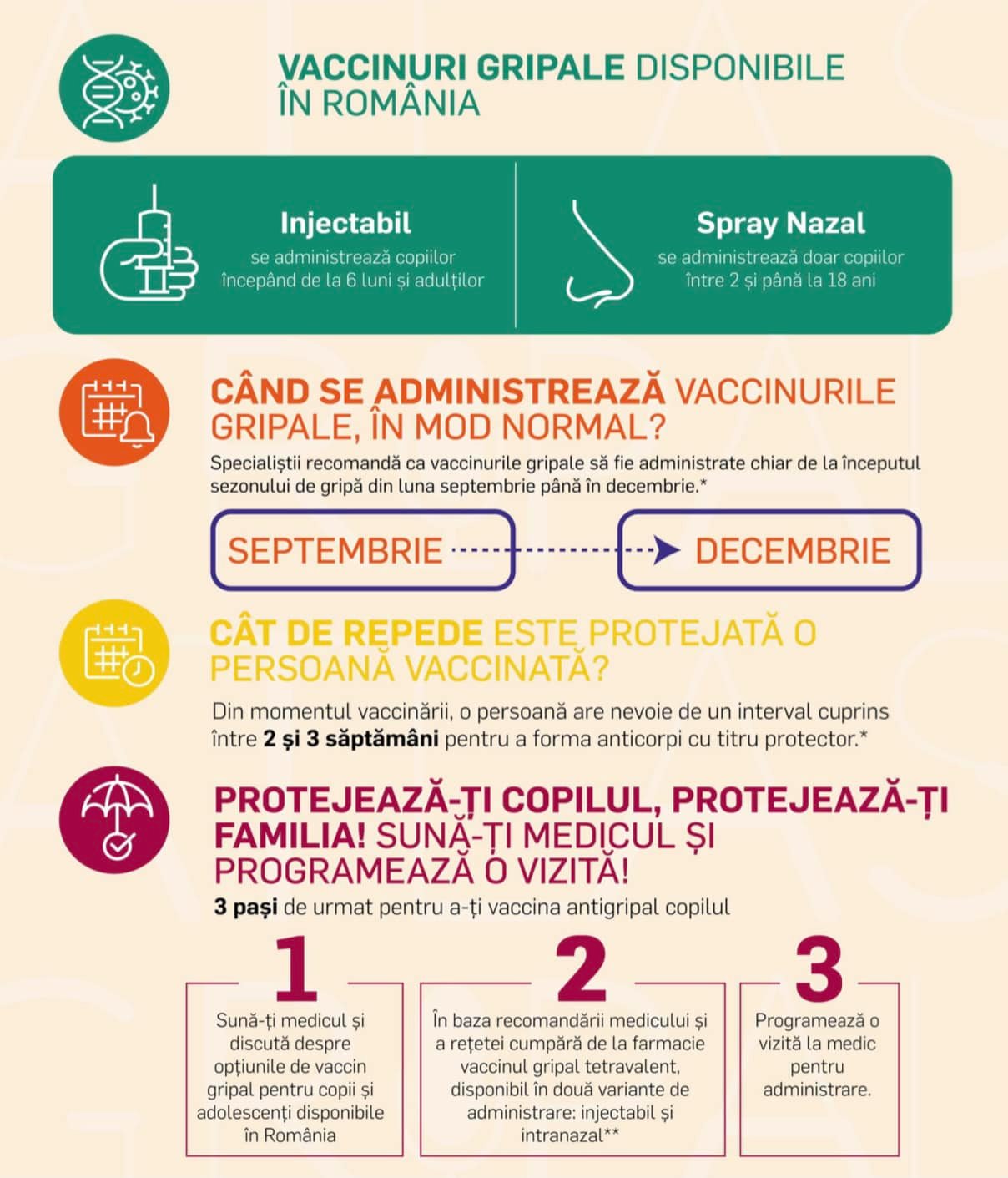 Gripă versus Covid versus răceală banală. Informații esențiale și cea mai bună metodă de prevenție.